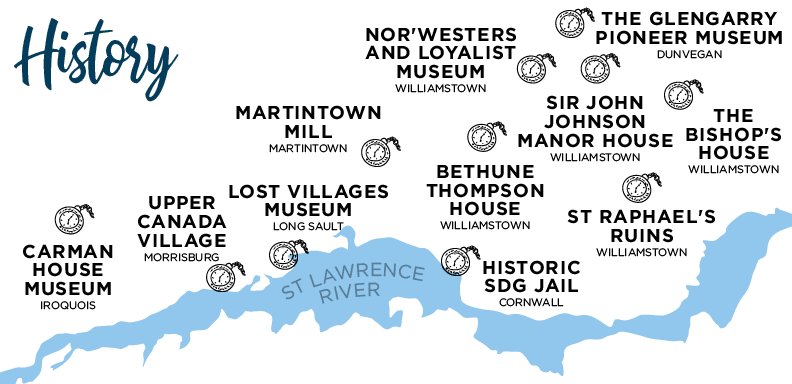 SDG Historic sites to visit
